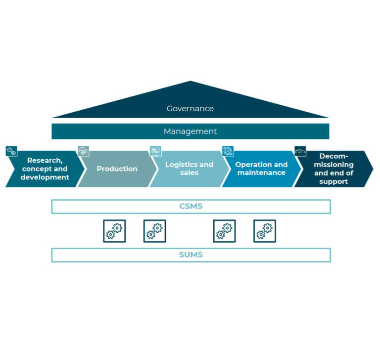 UN Regulation No 156 info webcast + video course (new)