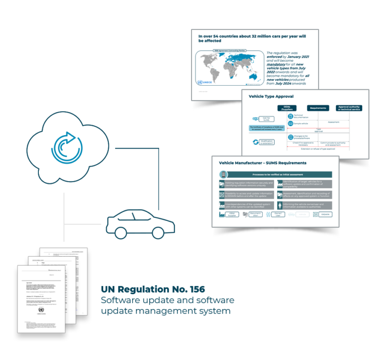 UN Regulation No 156 info webcast + video course (new)